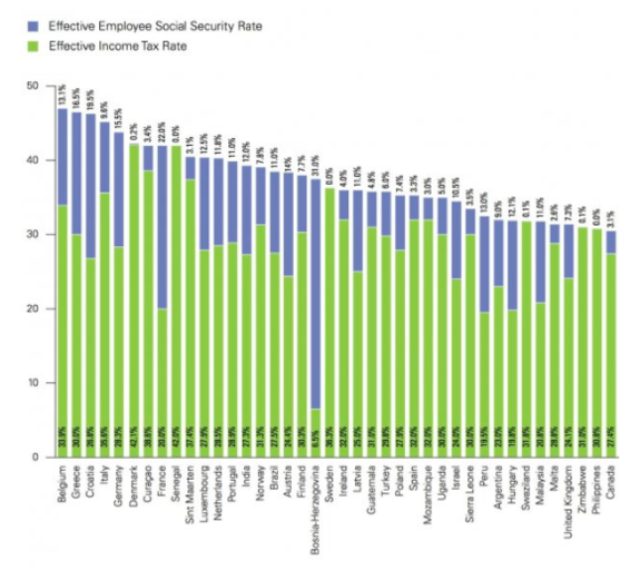 Americans Residing In France Taxation Breakdown